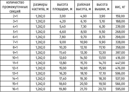 прайс-лист на вышка-туры