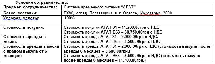 Цена электрического щита 